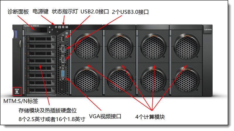 北京IDC机房的未来展望：新技术、新趋势、新机遇 (北京idc机房排行榜)